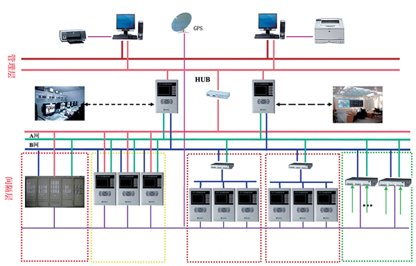 Series integrated substation automation system