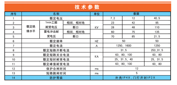 Arc suppression cabinet (JNXG)
