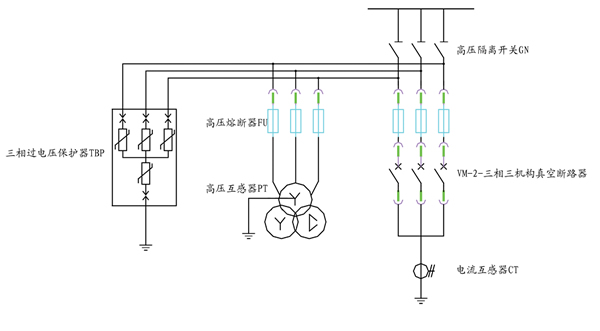 Arc suppression cabinet (JNXG)
