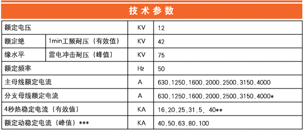 Intelligent metal clad switchgear (I-GZS1)